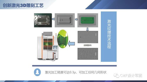 汽車內外飾紋理加工工藝 3D激光雕刻 PK 傳統化學蝕刻