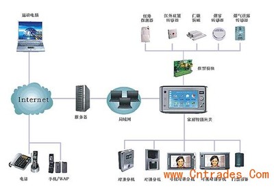 廣州哪里有智能家居安裝|六星電子|擁有強大的產品研發設計團隊